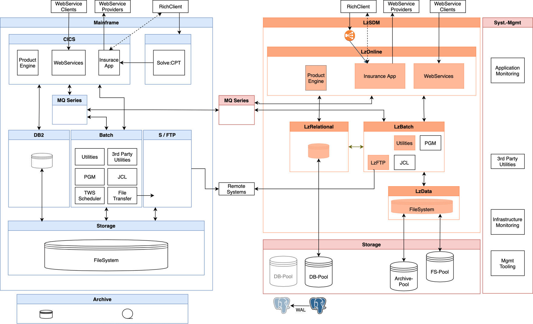 How to map your mainframe applications and data